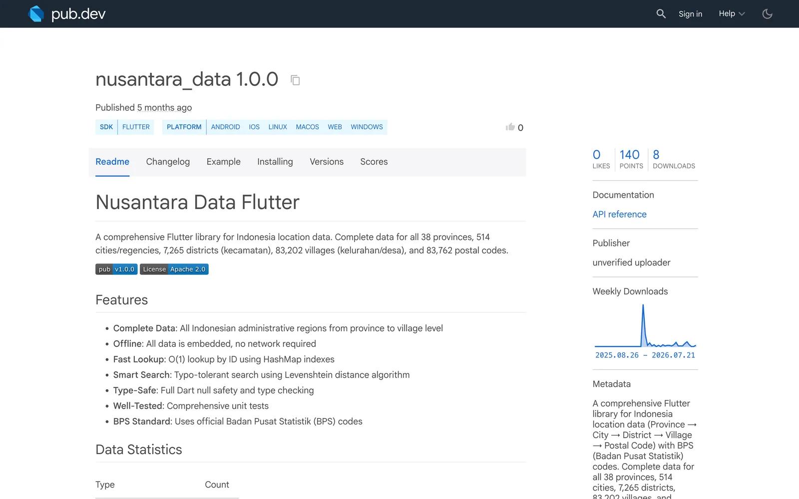nusantara_data tool preview